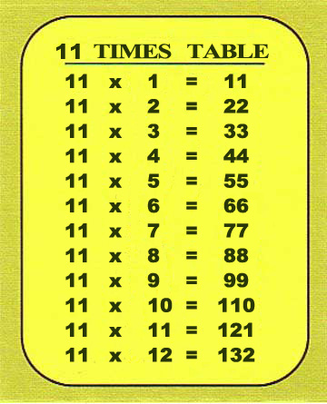 Resources for NSW Stage 2: Eleven Times Table