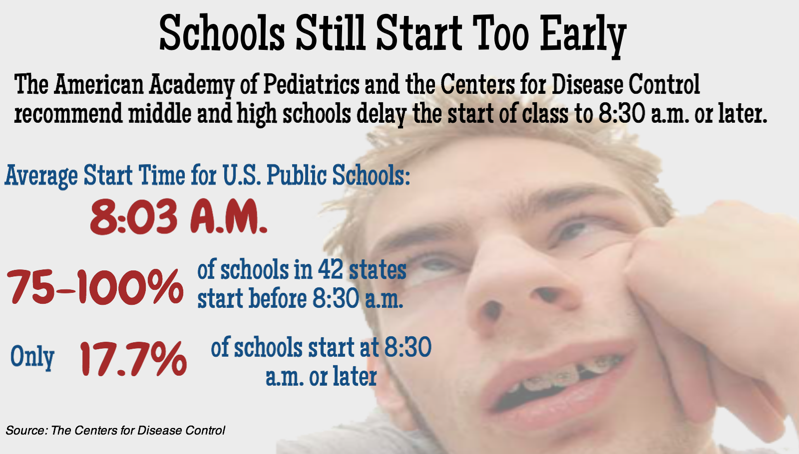 Sociology Should Schools Start Later In The Morning 