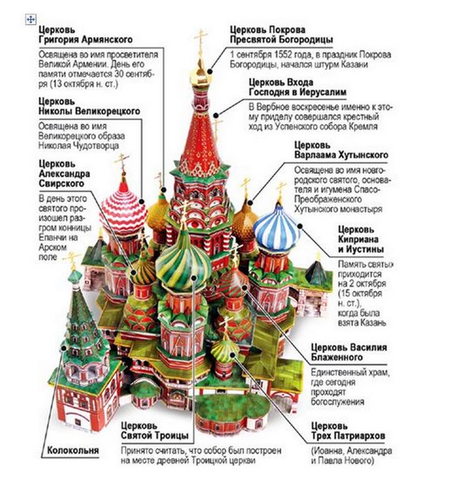 ABC Russian 10 in 1 or Saint Basil's Cathedral in Moscow