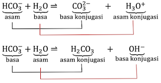 Perhatikan reaksi yang terjadi pada ion bikarbonat berikut. HCO3- + H2O