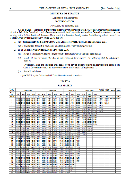AIPEU,Gr.C Bhubaneswar, Odisha 7th CPC Revised Pay Rules Gazette