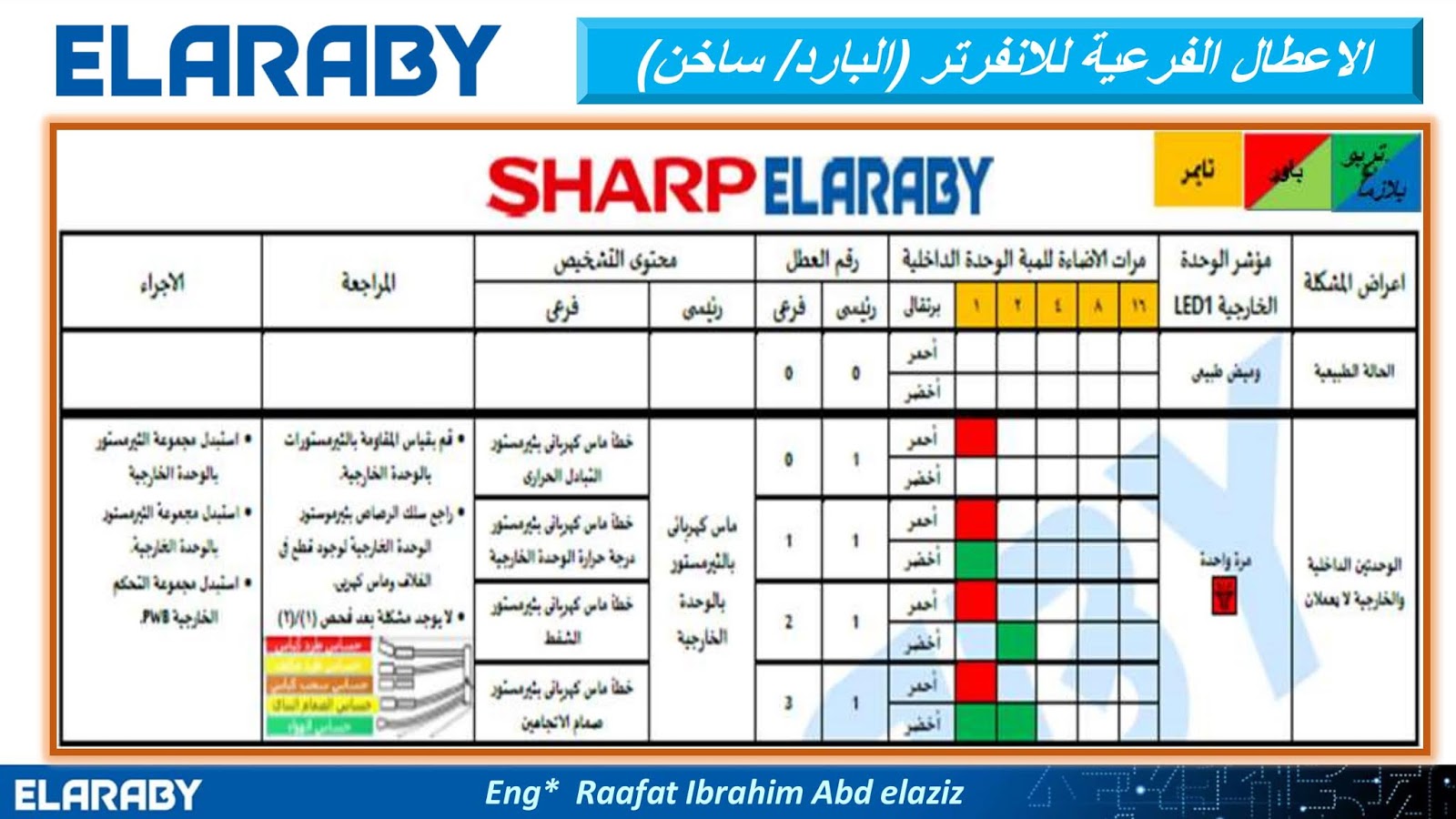 دوره في التكييف شارب العربى دورة عن التركيب والصيانة كاملة للمهندس رافت دوره في التكييف شارب العربى دورة عن التركيب والصيانة كاملة للمهندس رافت