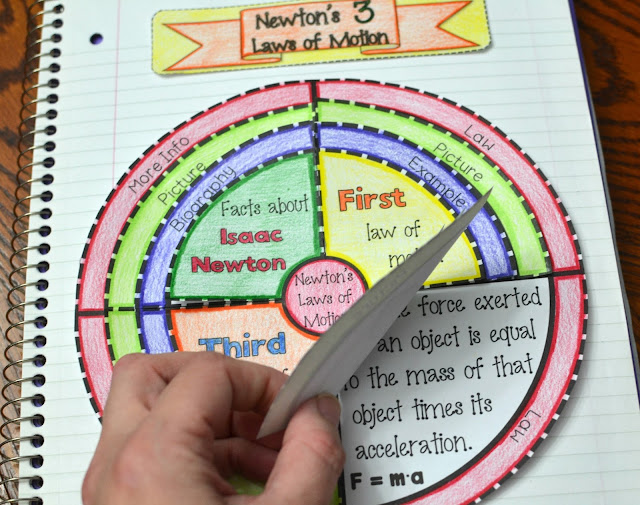 Newton's 3 Laws of Motion Wheel Foldable (Great for Science Interactive Notebooks)