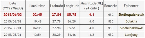 nepal earthquake data