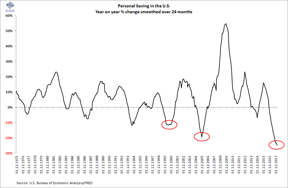 ecpofi economics politics finance charts of the day the u s charts of the day