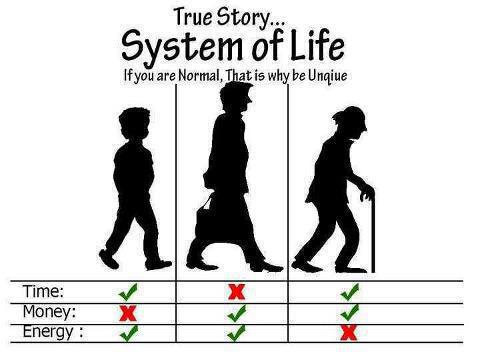 System of Life with Respect to Time, Money & Energy | Life of Muslim