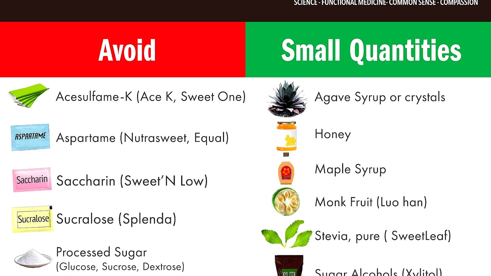 Dangers Of Sucralose Side Effects Danger Choices