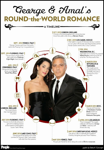 George Clooney – Amal Alamuddin