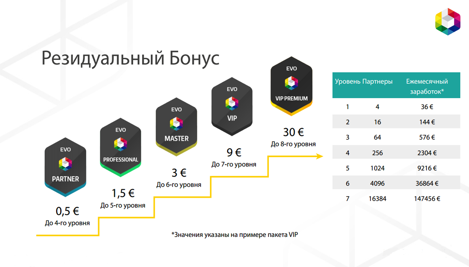 Эвобонус. Эвобонус. We connect. Эвобонус значок. Эвобонус подходит только к эвотор.