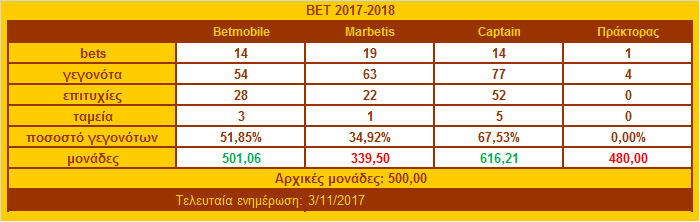 ΒΕΤ TABLE 2017-2018