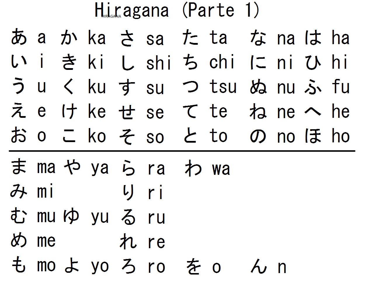 Kirito Tutor de Japones HIRAGANA
