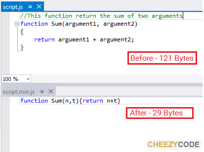 How To Minify JavaScript & Css Files