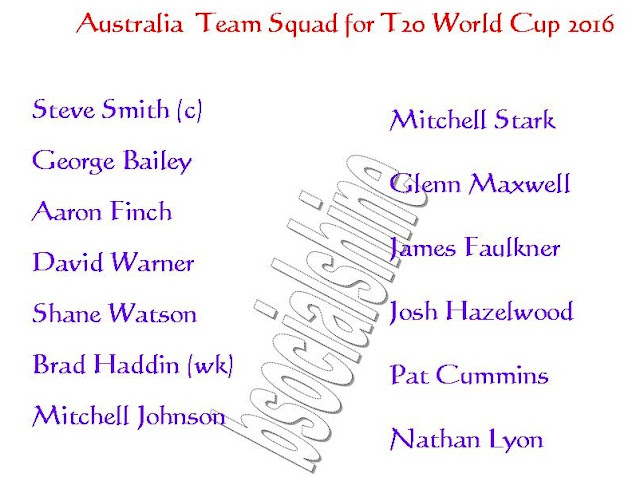 australia 11,australia Team Squad for T20 World Cup 2016,player list.,ICC T20 World Cup 2016 australia team squad,Australia team for t20 world cup 2016,player list for t20 world cup,confirmed Australia team squad for t20 world cup 2016,Australia team squad 2016,final 11 player,Australia final 11 player for t20 world cup 2016,Australia player list,2016 ICC World Twenty20,team squad,all teams squad for t20 world cup 2016,Australia team player,Shahid Afridi ICC T20 World Cup 2016 Australia Team Squad  Click this link for more detail..     Steve Smith (c), George Bailey, Aaron Finch, David Warner, Shane Watson, Brad Haddin (wk), Mitchell Johnson, Mitchell Stark, Glenn Maxwell, James Faulkner, Josh Hazelwood, Pat Cummins, Nathan Lyon,