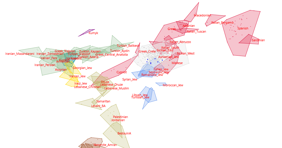 Jewish Genes Blog Diy Refuting The Khazar Myth