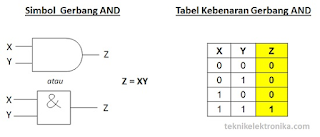 Logika Matematika 