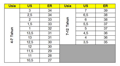 Standar Ukuran Sepatu US  untuk Orang Dewasa dan Anak Anak