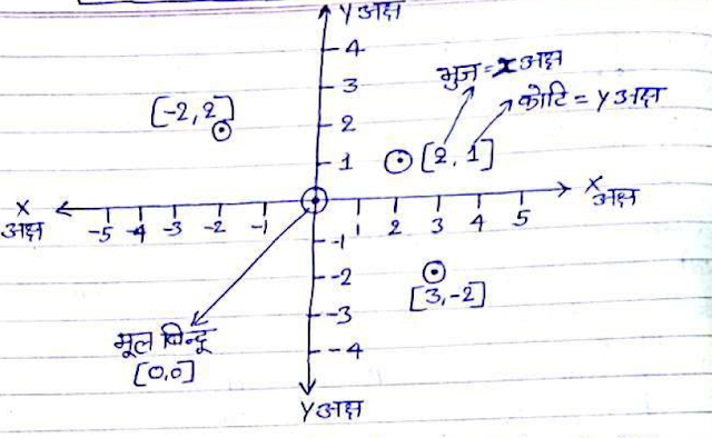 Geometry Gyan Singh Handwritten Notes PDF Download Geometry Gyan Singh Handwritten Notes PDF Download