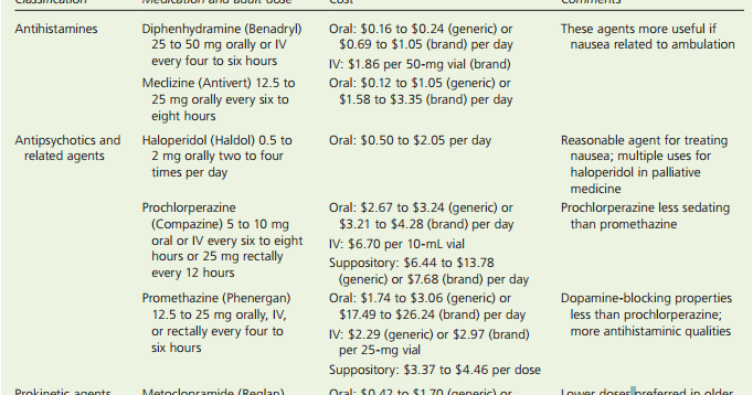 Compazine 25 Mg Suppository