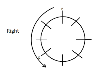 Circular Seating Arrangement 7