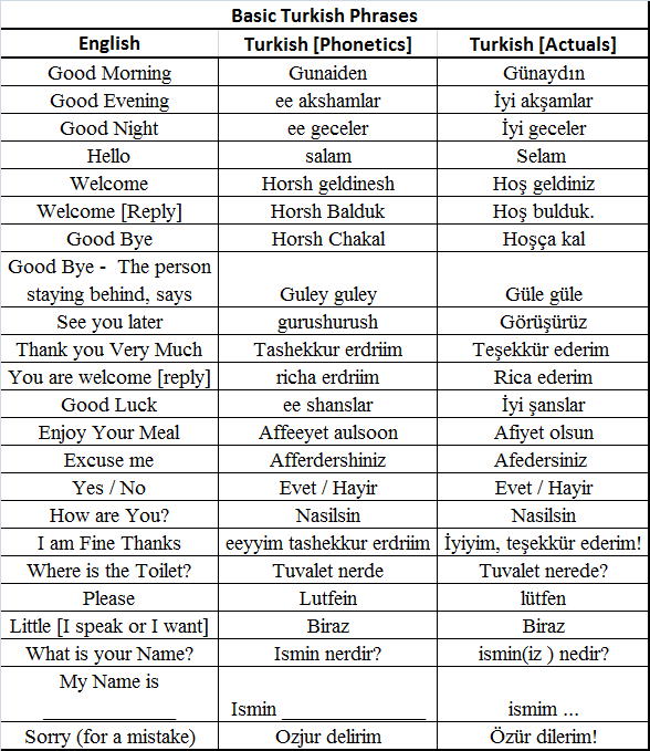 Common Turkish Words And Phrases For Tourists – IDOCTJ
