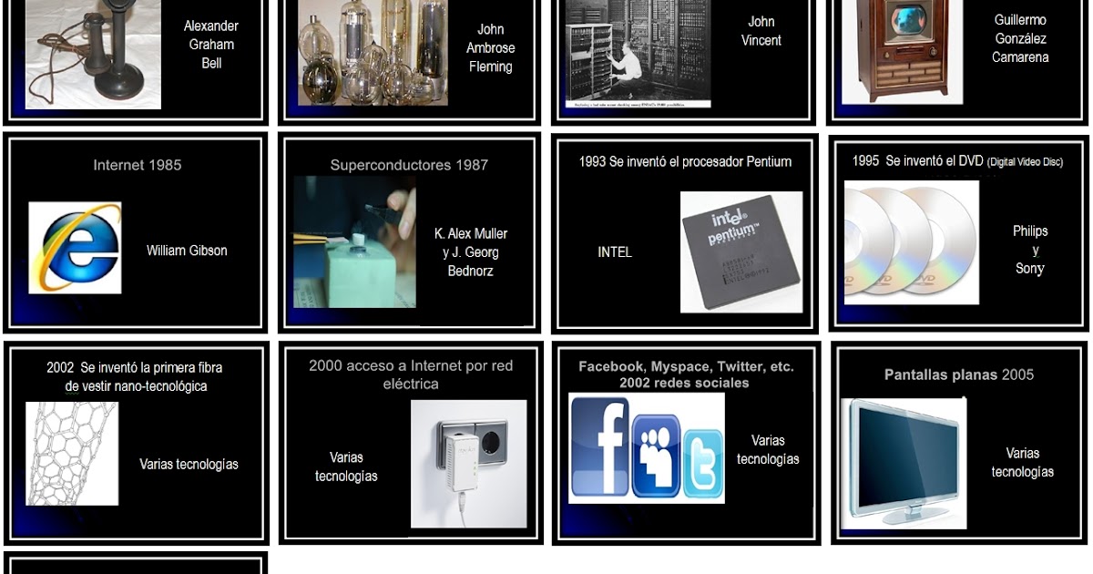 Las TIC's Línea de tiempo de