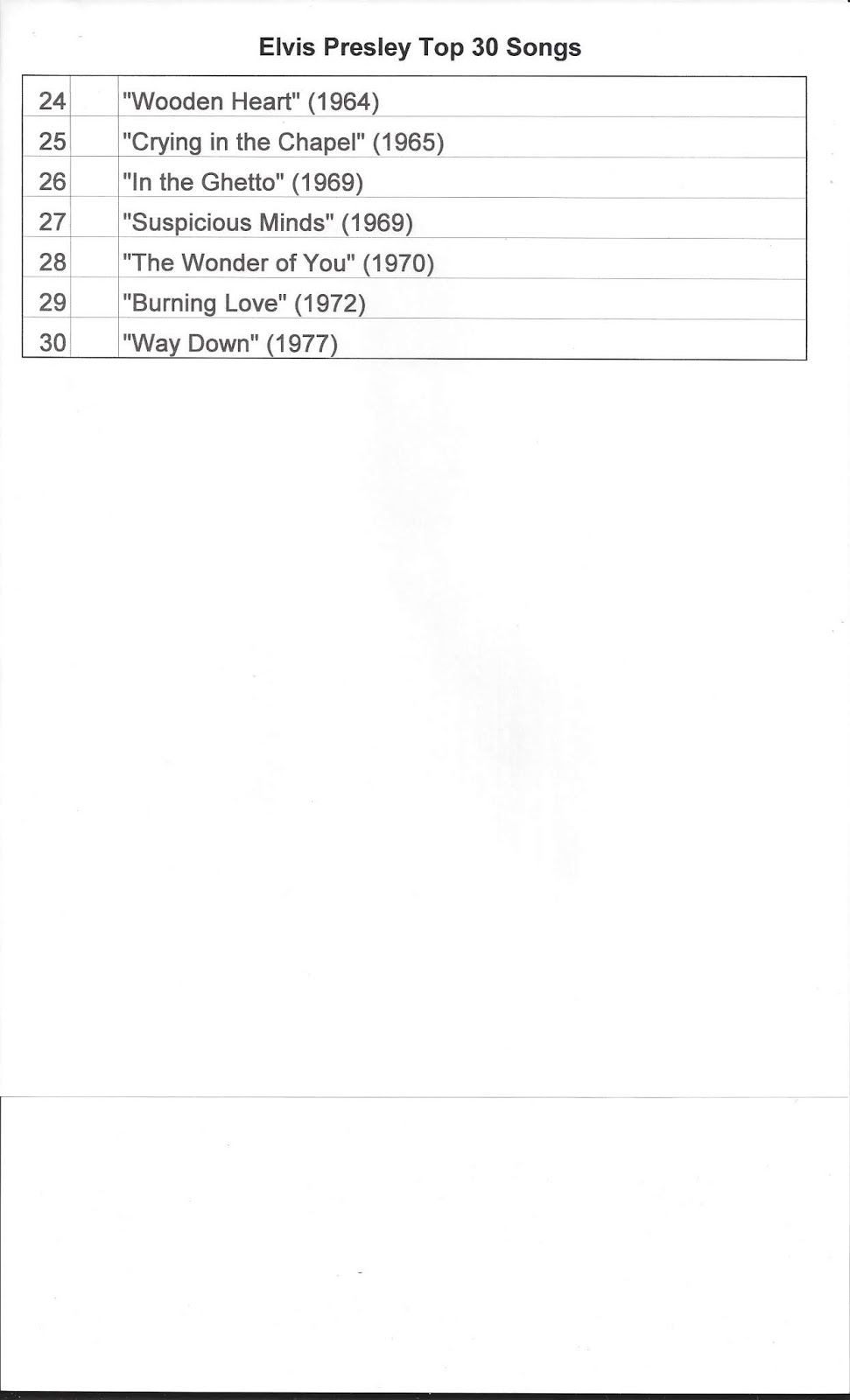 Things To Do Elvis Top 30 Songs things-to-do-elvis-top-30-songs