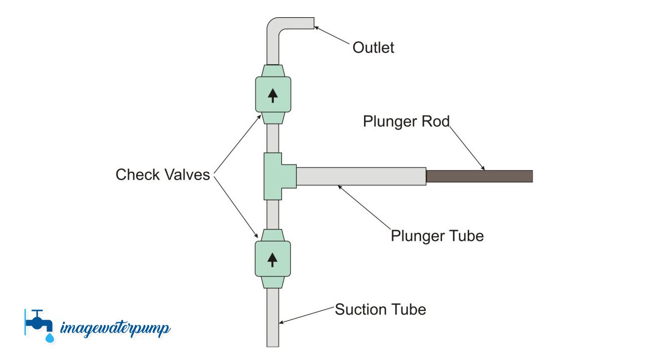 (3+) How to Increase Water Pressure Without a Pump and Pictures Pompa