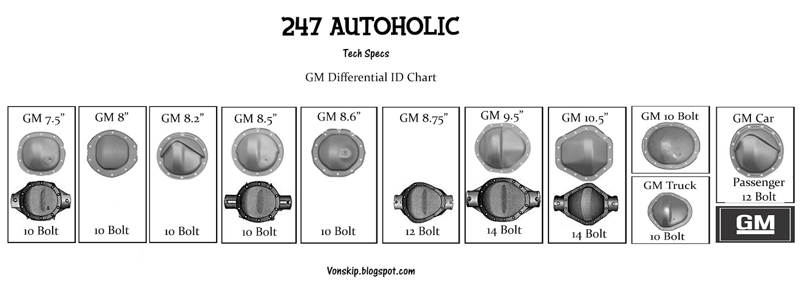 Ford Rear End Identification Chart