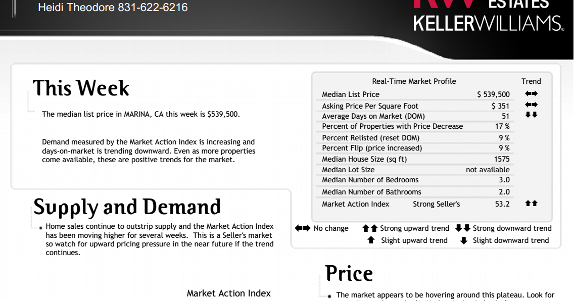 Marina California Market Trend Report as of May 22nd