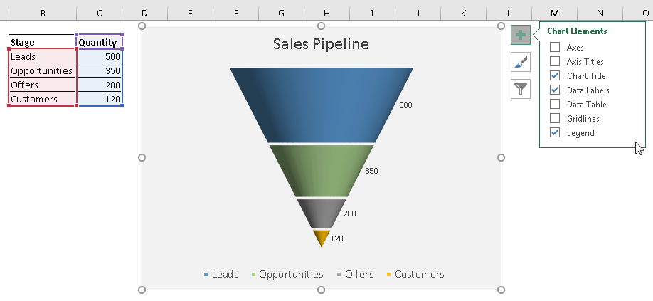 How To Create A Funnel Chart In Excel