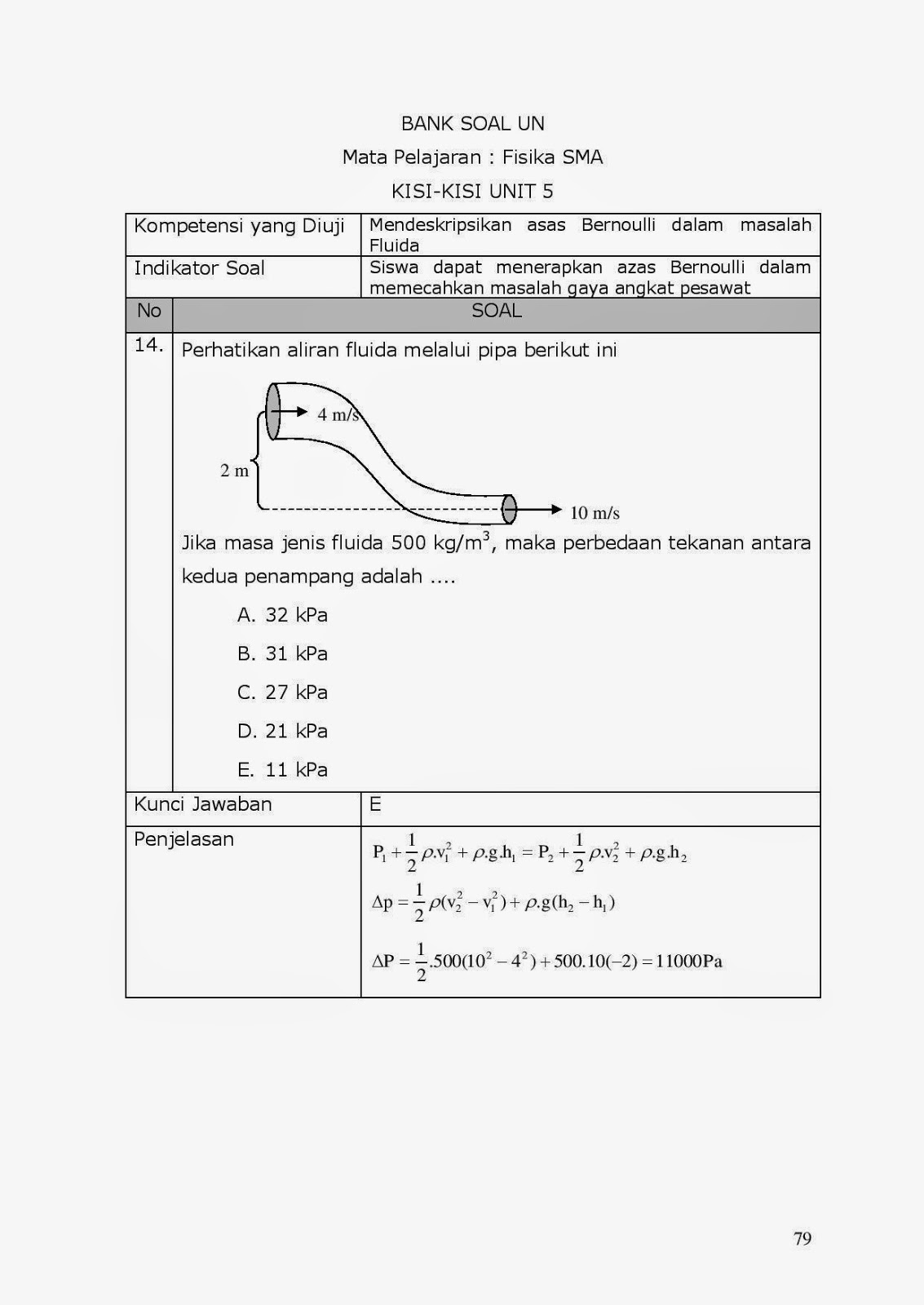 13. Pembahasan Soal Soal UN Fisika : Fluida Dinamis / Hukum Bernoulli