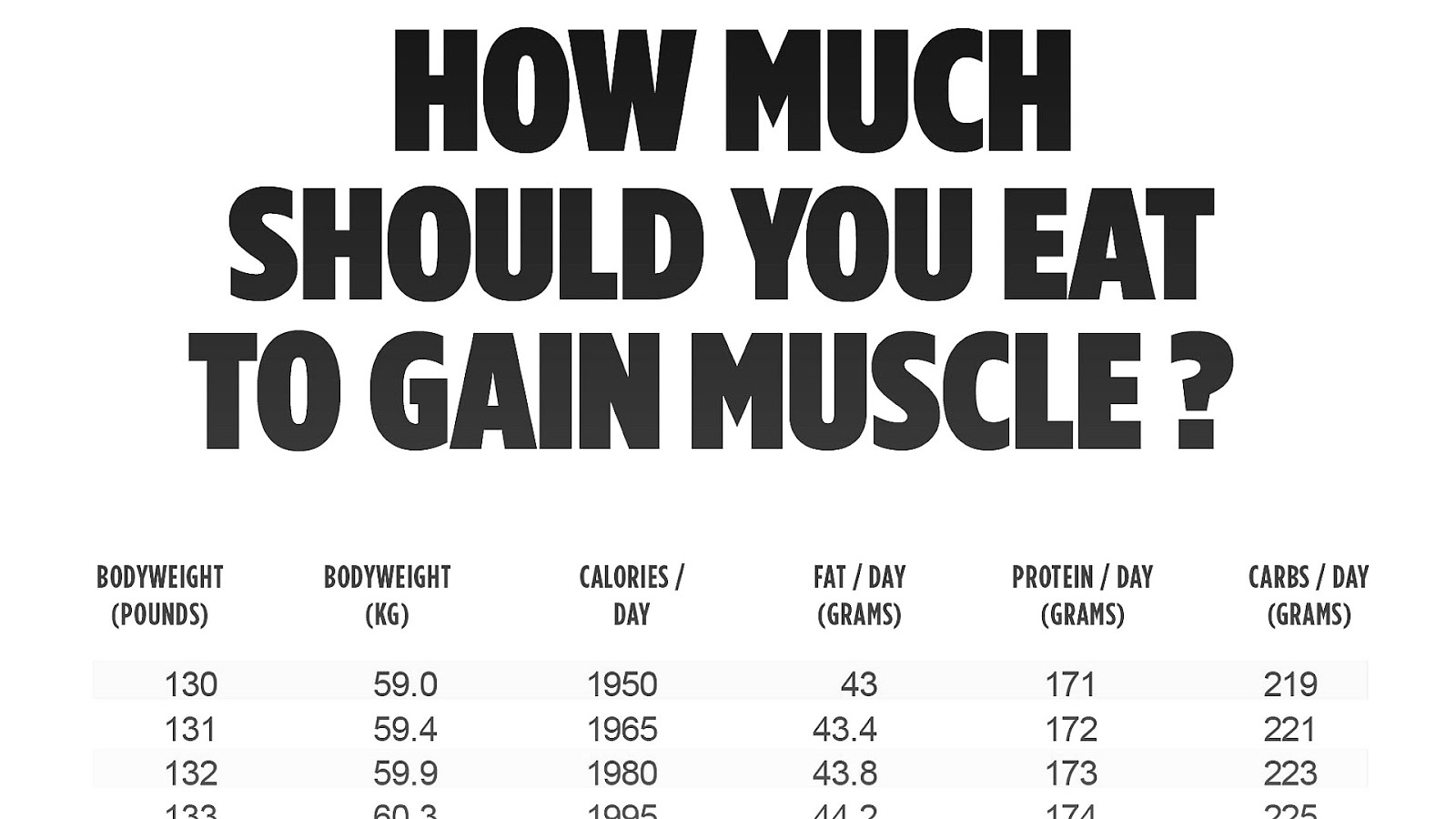 How Much Protein Should I Eat Protein Choices