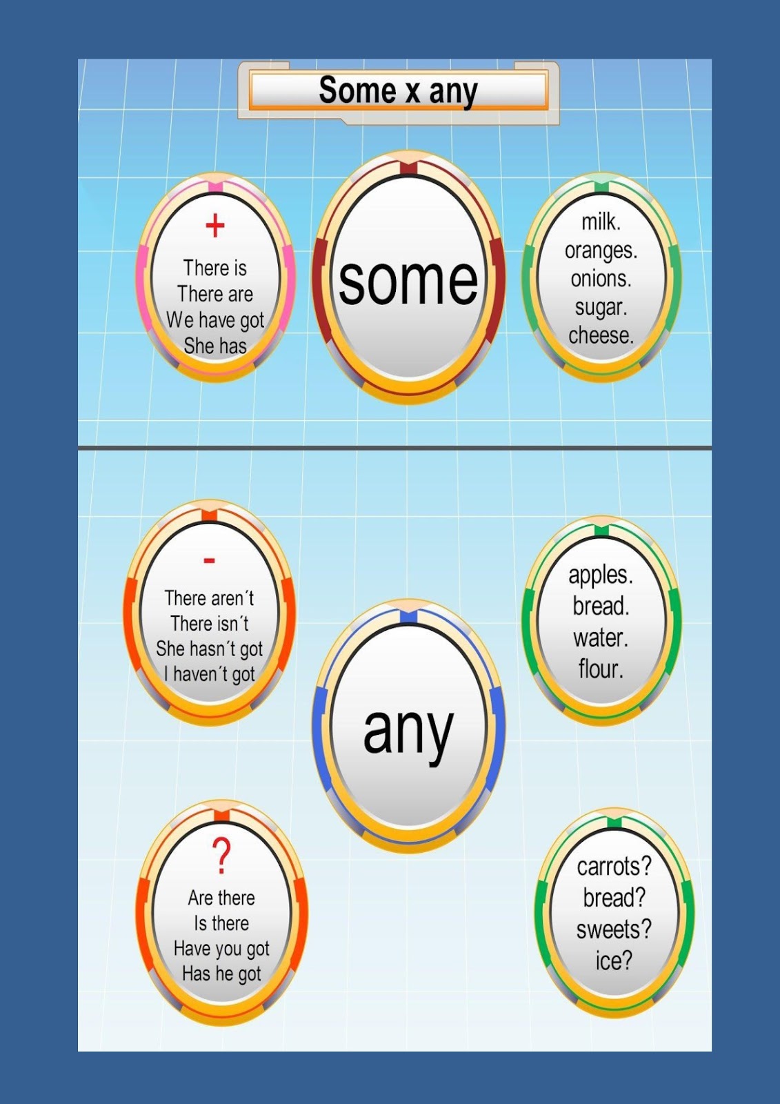 Learning Experiences Some Any