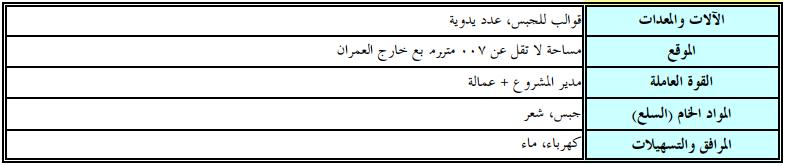 دراسة جدوى مشروع مربح و ناجح معمل صناعة جبسيات بقائمة الدخل المتوقع