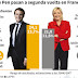 Arranca el duelo entre Macron y Le Pen por la presidencia de Francia