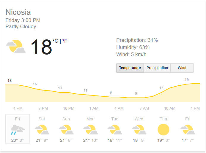 Cyprus Weather Temperature to be around 1922 degree in the coming