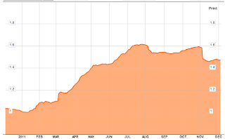 Where Did Europe Debt Go Wrong?