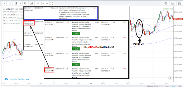 Waktu Paling JOSS Menggunaka Durasi Detik di TRADING BINARY! Waktu Paling JOSS Menggunaka Durasi Detik di TRADING BINARY!