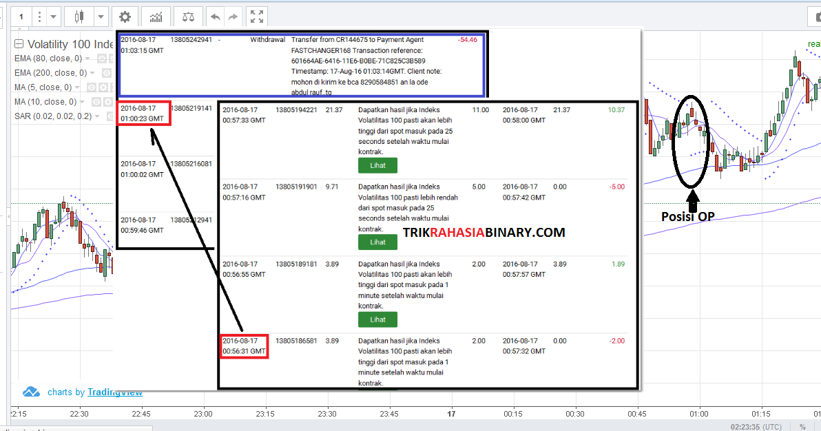 Trik binary option