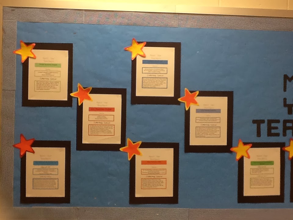 art inklings 'Meet Your Teachers' Bulletin Board Display