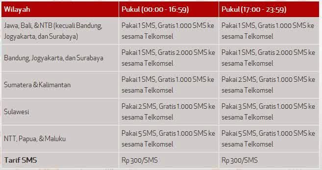 Tarif Sms Sesama Telkomsel Telkomsel Informa