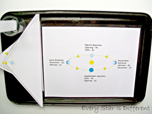 Solstices & Equinoxes