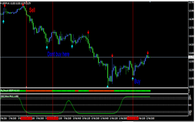 Binary options end of day signals