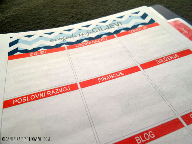 Lista za postavljanje ciljeva