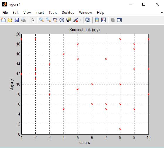 Membuat Plot Data dari Excel dengan MATLAB - KETUTRARE