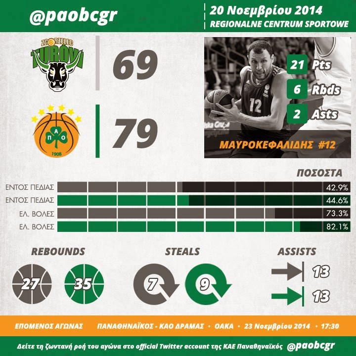 O MVP Λουκάς! (pic)