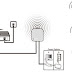 How to Setup Your Wireless Router In 7 Steps