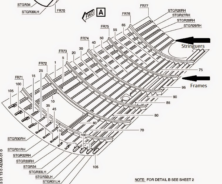 Look Around Aviation: Estrutura da fuselagem das aeronaves