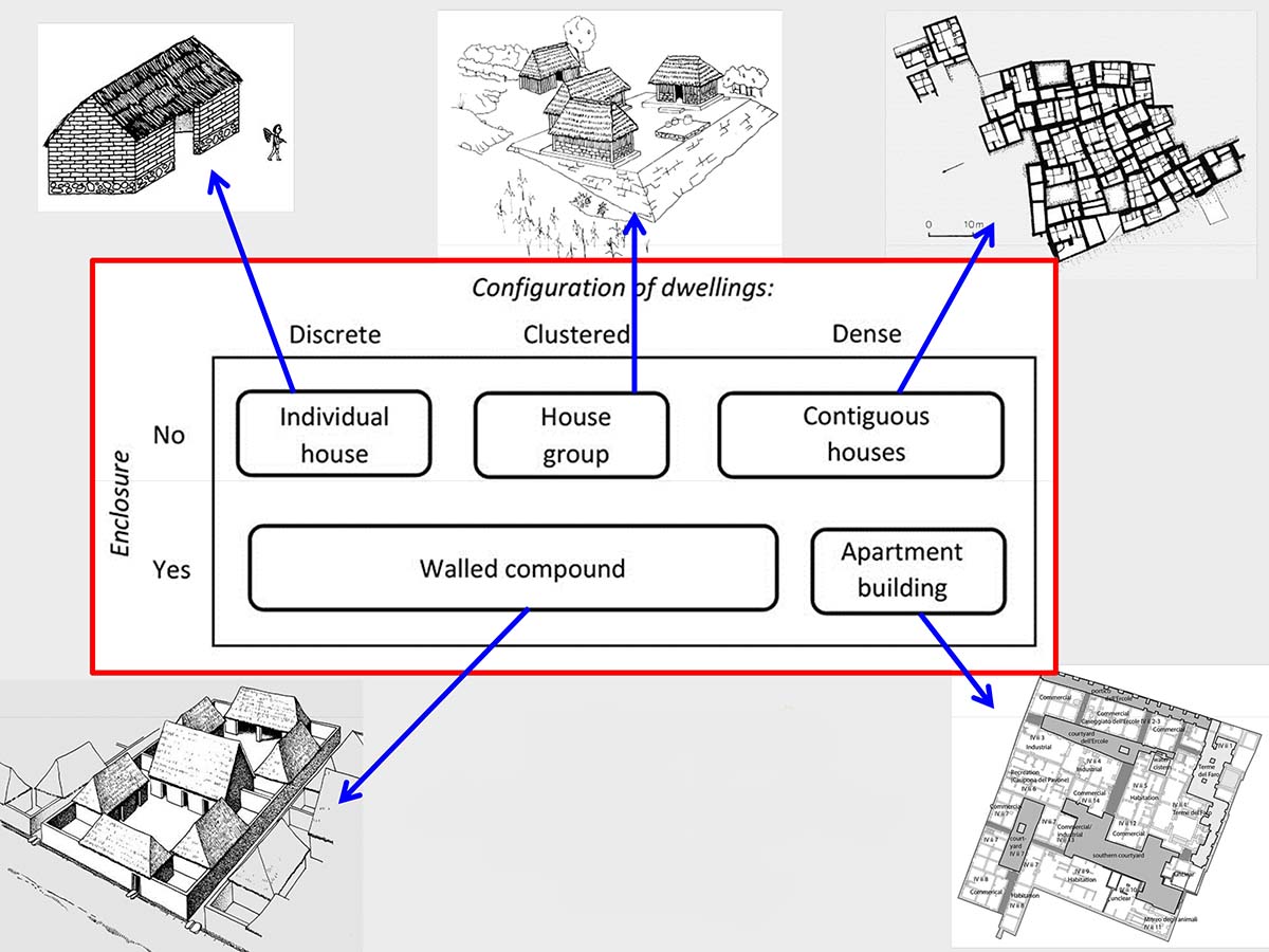 Wide Urban World Houses, housing, and inquality in the distant past