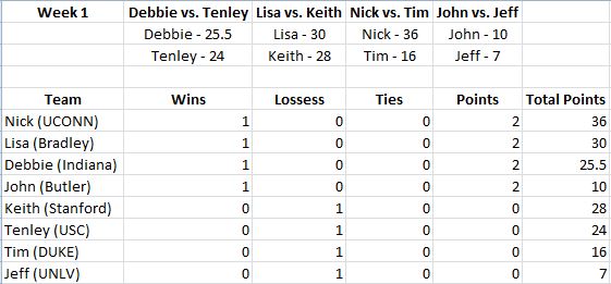 DOLBEN Leasing Contest: Leasing Contest - Week 1 Results